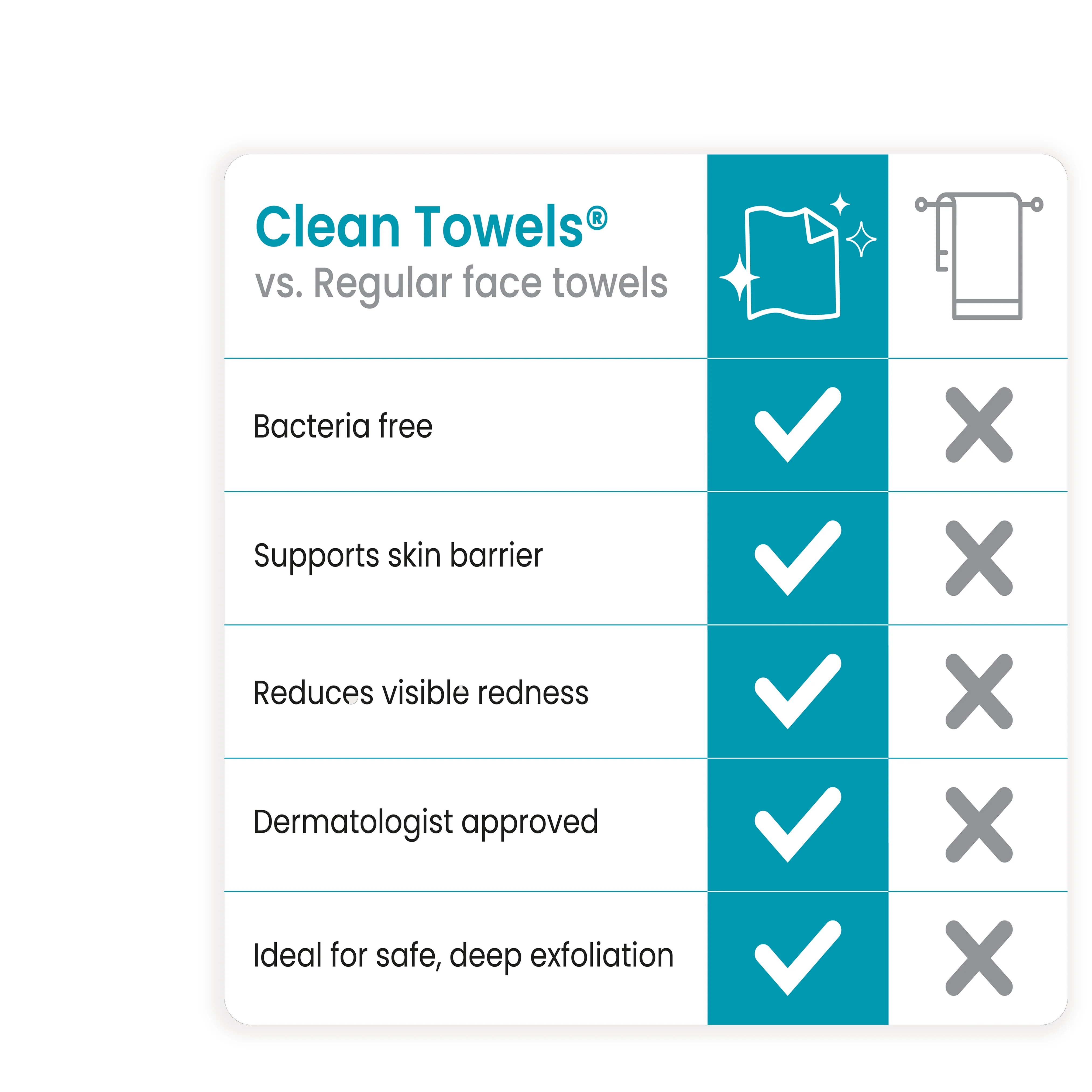 Clean Towels® Blemish Control - Image 8