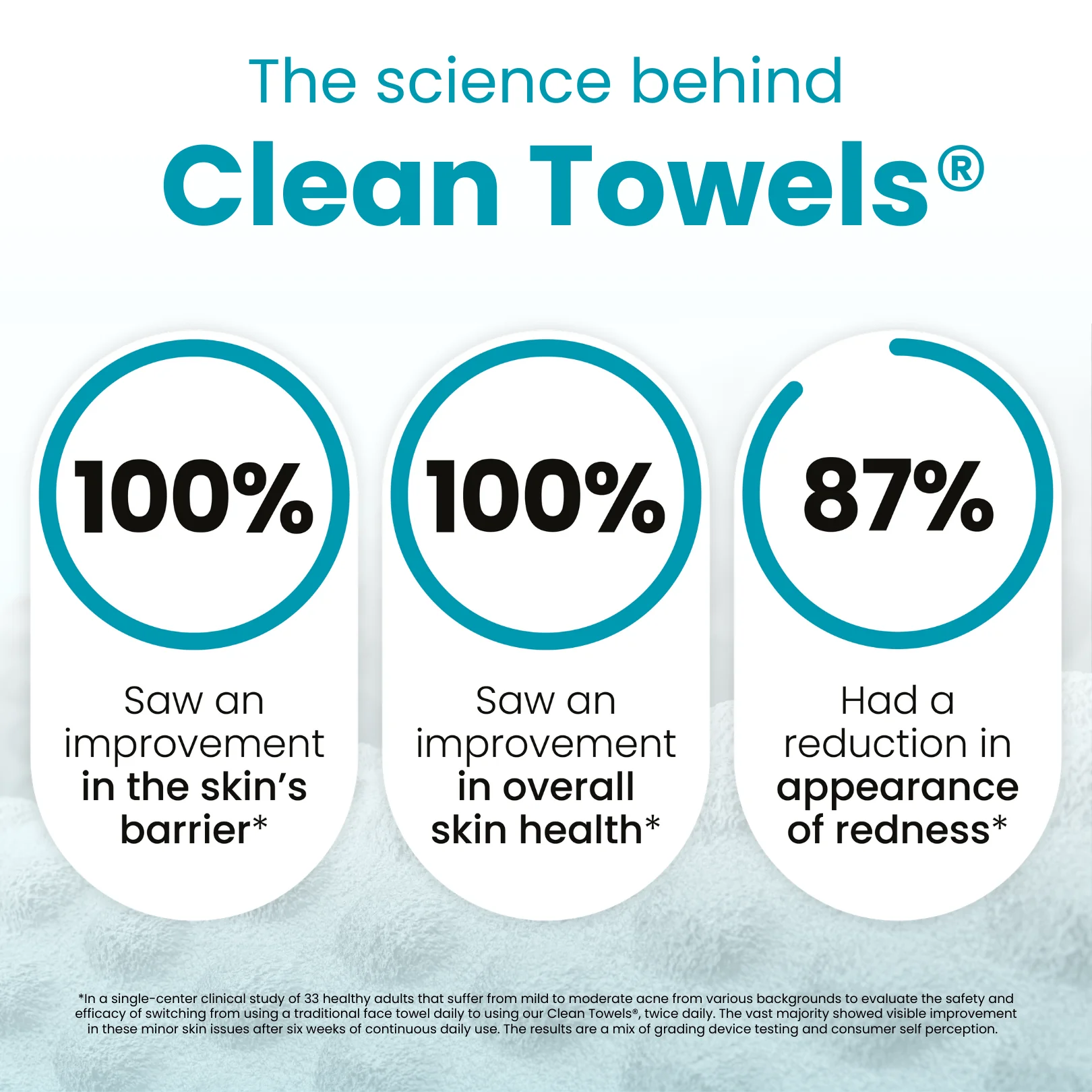 Clean Towels Blemish Control Subscription - Image 3