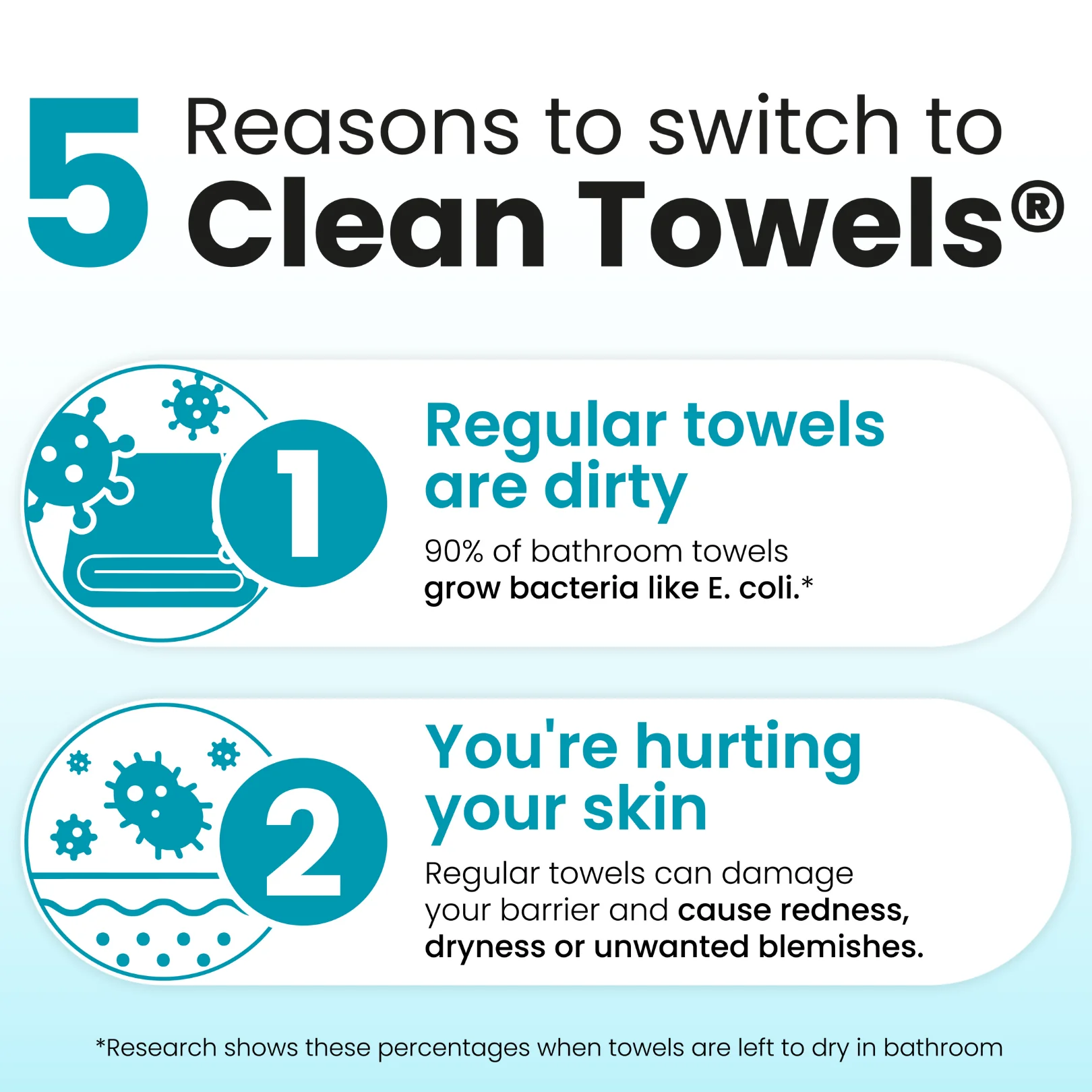 Clean Towels Blemish Control Subscription - Image 4