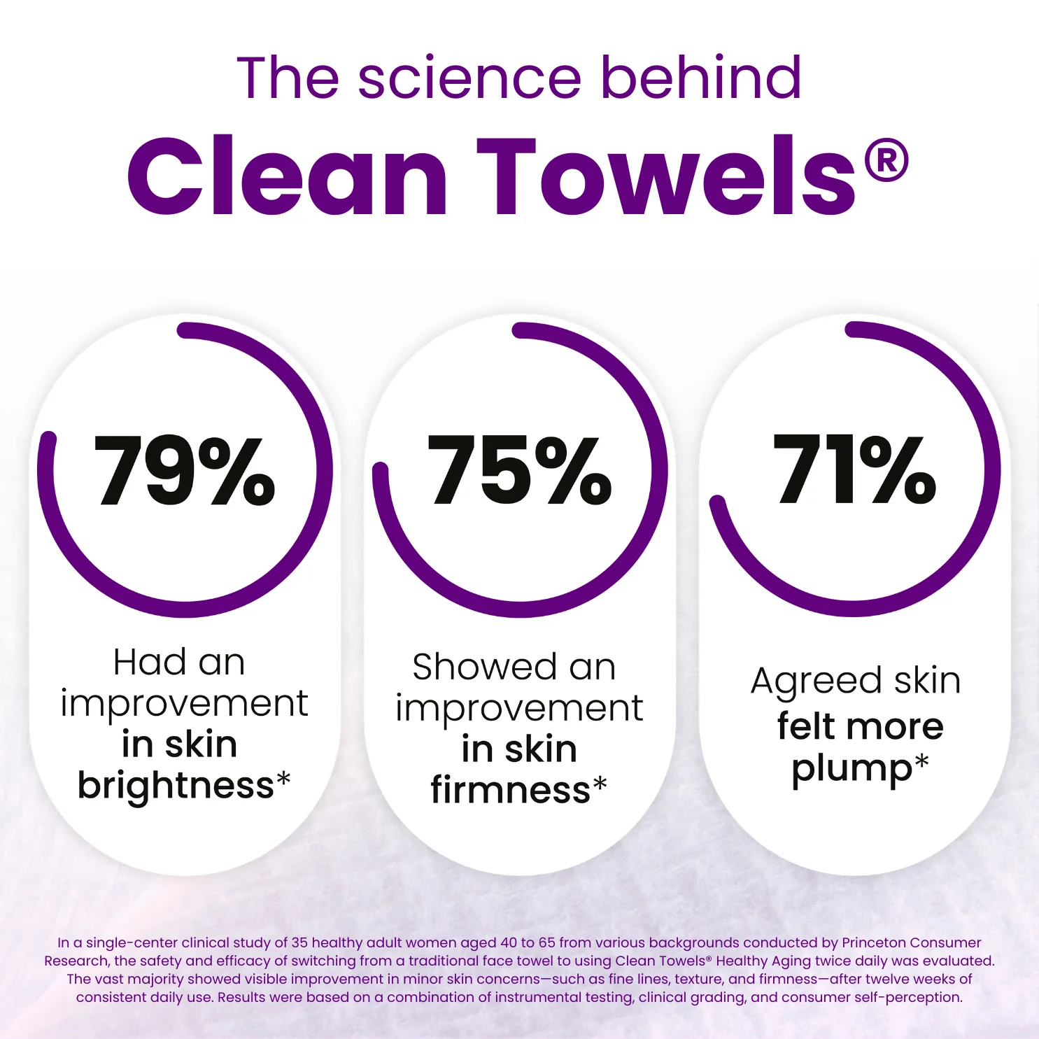 Clean Towels Healthy Aging Subscription - Image 3