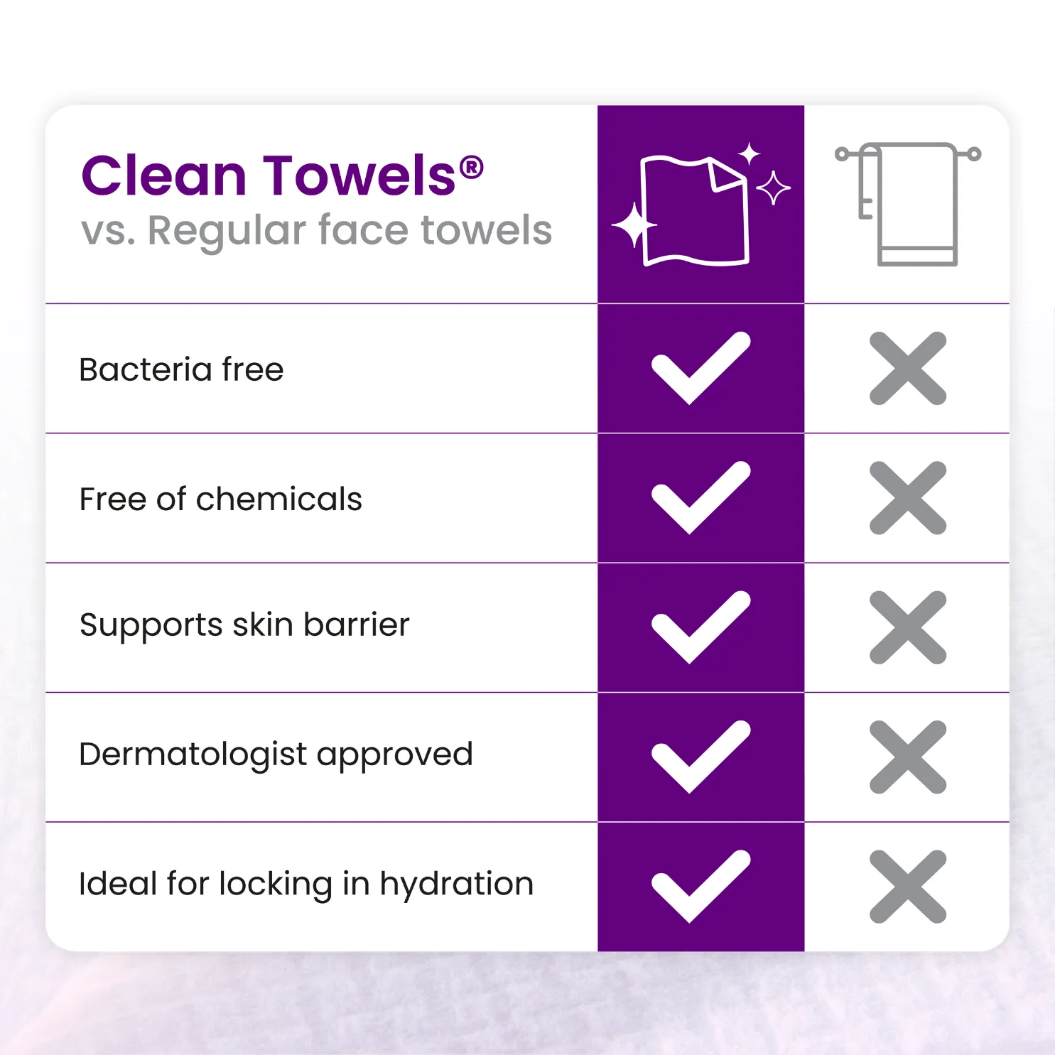 Clean Towels Healthy Aging Subscription - Image 9