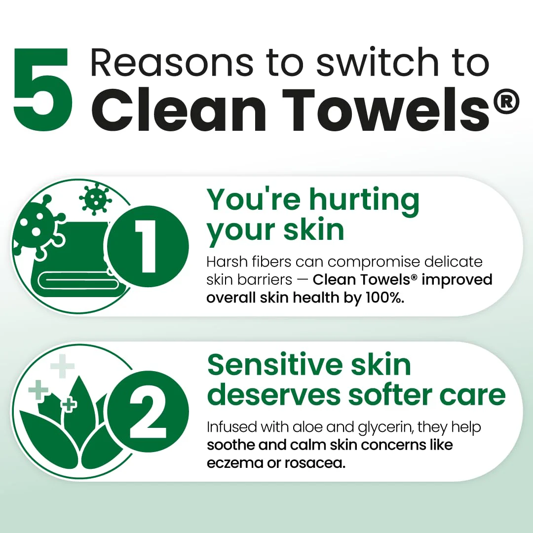 Clean Towels Sensitive Skin Subscription - Image 3