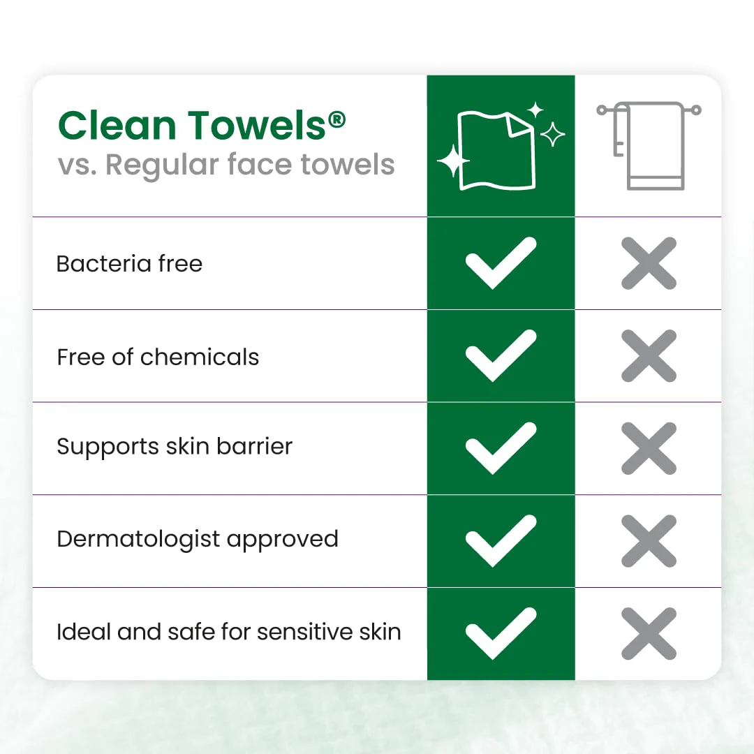 Clean Towels Sensitive Skin Subscription - Image 7