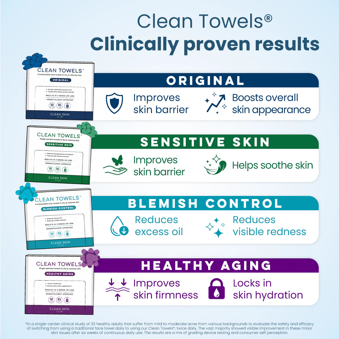 Clean Towels® Variety Box - Image 3