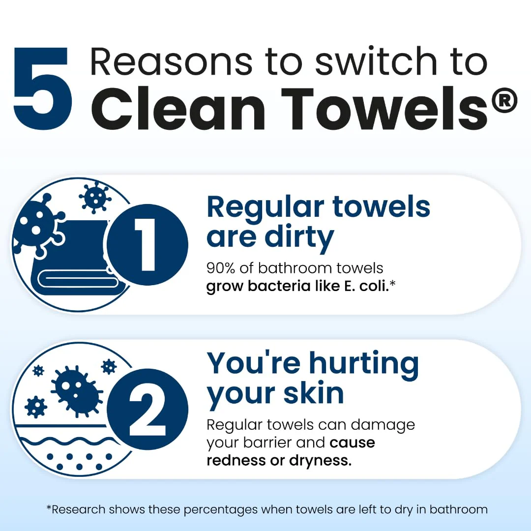 Clean Towels XL Exclusive Offer - Image 4