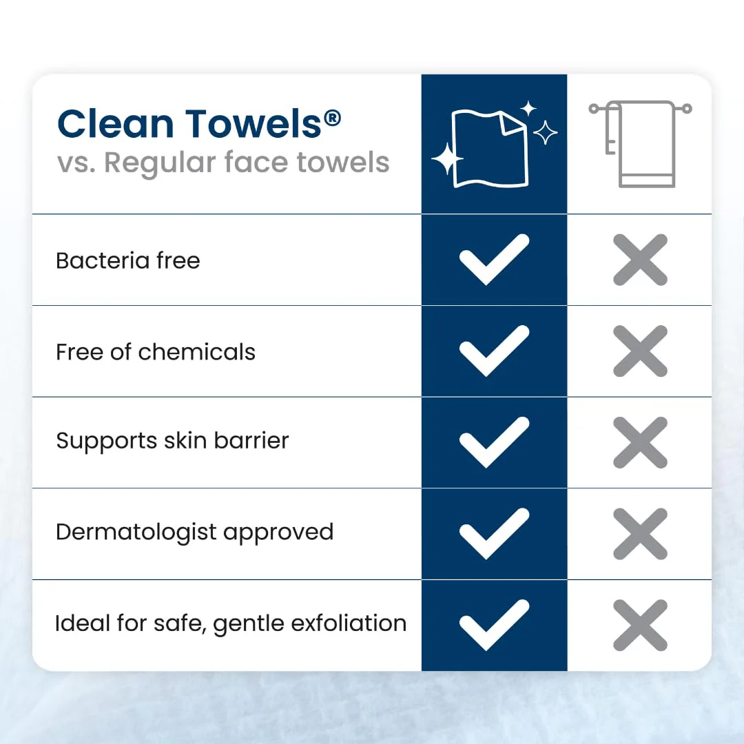 Clean Towels XL Exclusive Offer - Image 7